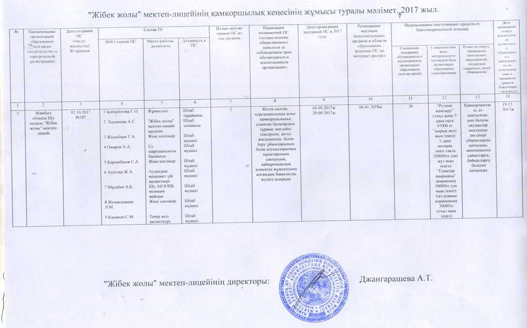 Қазақстан Республикасының Білім және ғылым министрі Е.Сағадиевтің 2017 жылғы 9 желтоқсанда Министрліктің құрылымдылық бөлімшелері мен бағынысты мекеме