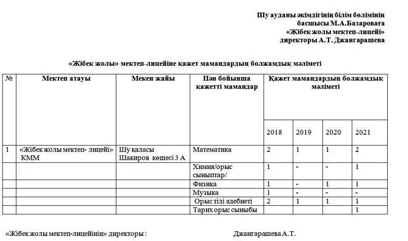 Біздік мекеніміз: