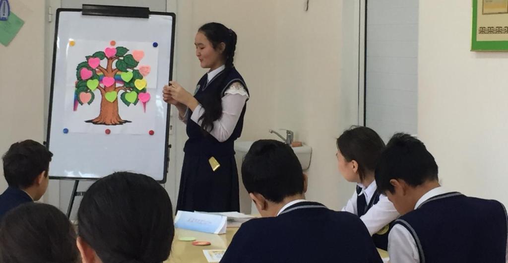 Достық айнасы. СЫНЫП: 8 Б Достық айнасы. СЫНЫП: 8 Б