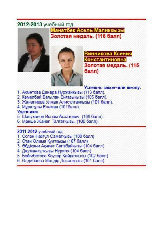 «Алтын белгі» аттестат иегерлері 2018.