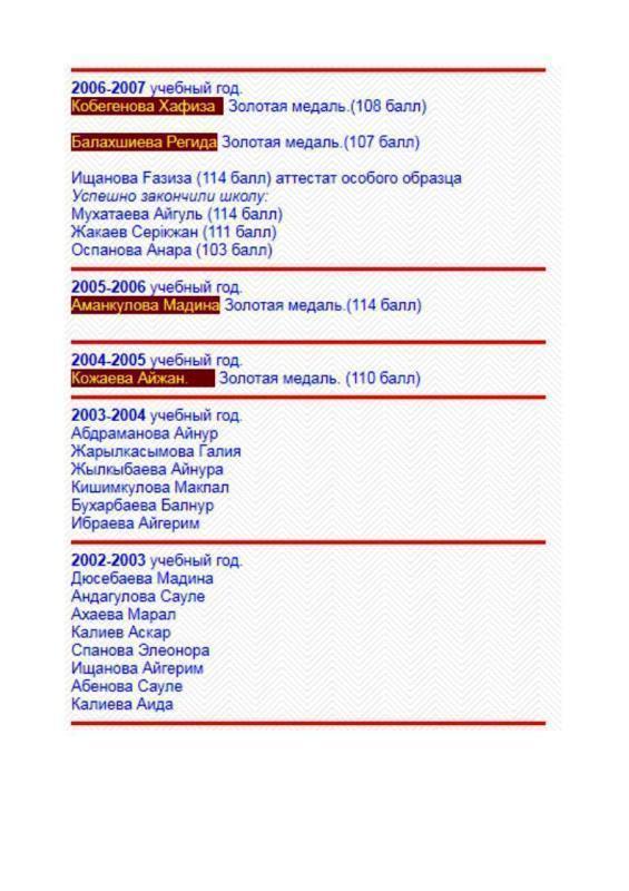 «Алтын белгі» аттестат иегерлері 2018.