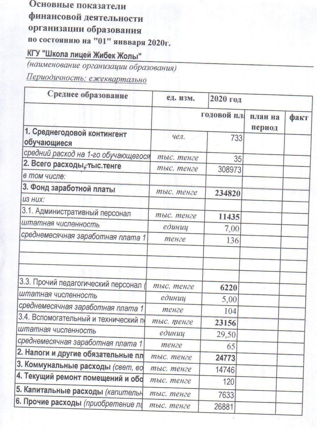 "Жібек жол" м-л қаржылық көрсеткіштер