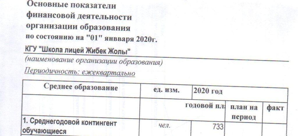 "Жібек жол" м-л қаржылық көрсеткіштер