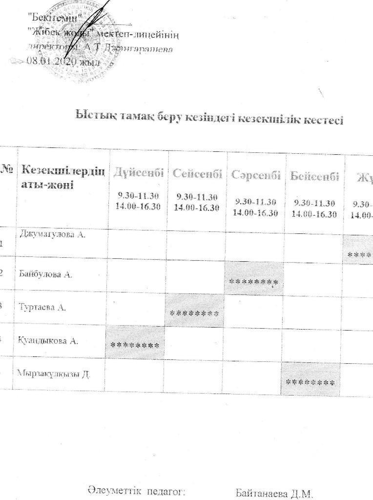 Ыстық тамақпен қамту туралы құжаттар