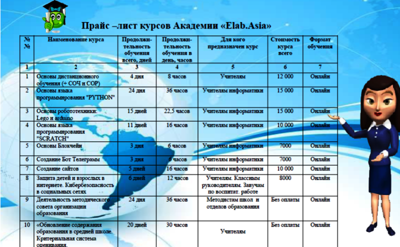 Прайс - лист курсов Академии  "Elab.Asia"